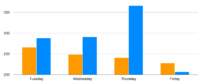 4 Marketing Automation surprising stats