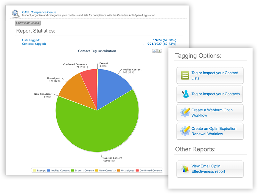 email marketing