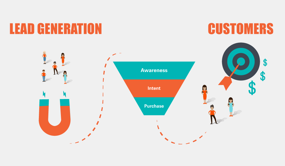 Lead Scoring or Lead Nurturing Making the Right Choice for Your Sales